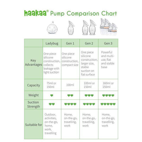 Generation 2 100/150ml Silicone Breast Pump with Suction Base