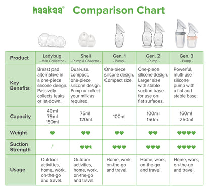 Shell Wearable Medical-Grade Silicone Pump (75ml | 120ml)