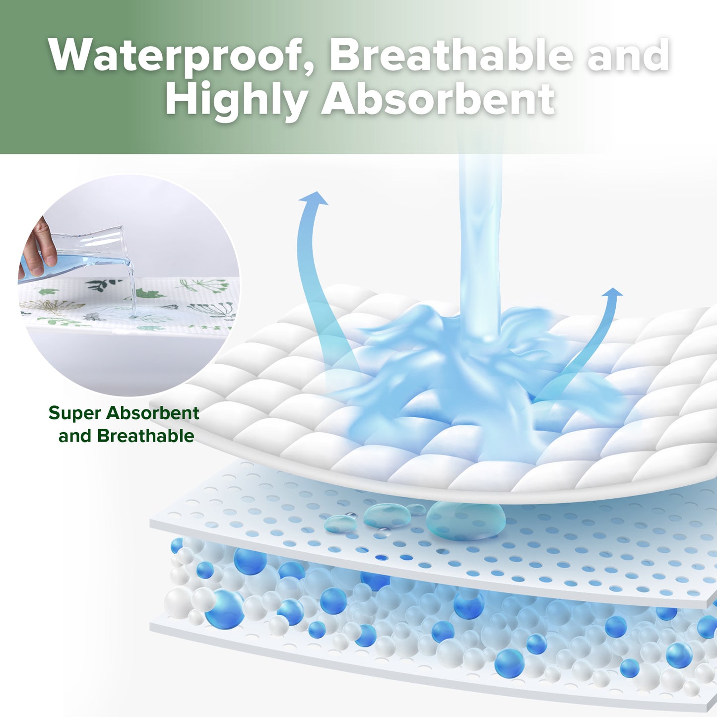 Waterproof Change Mat 2pc