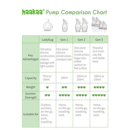 Generation 3 Premium Pack | Haakaa.